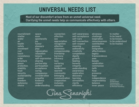 Universal_Needs_-_Creating_Characters